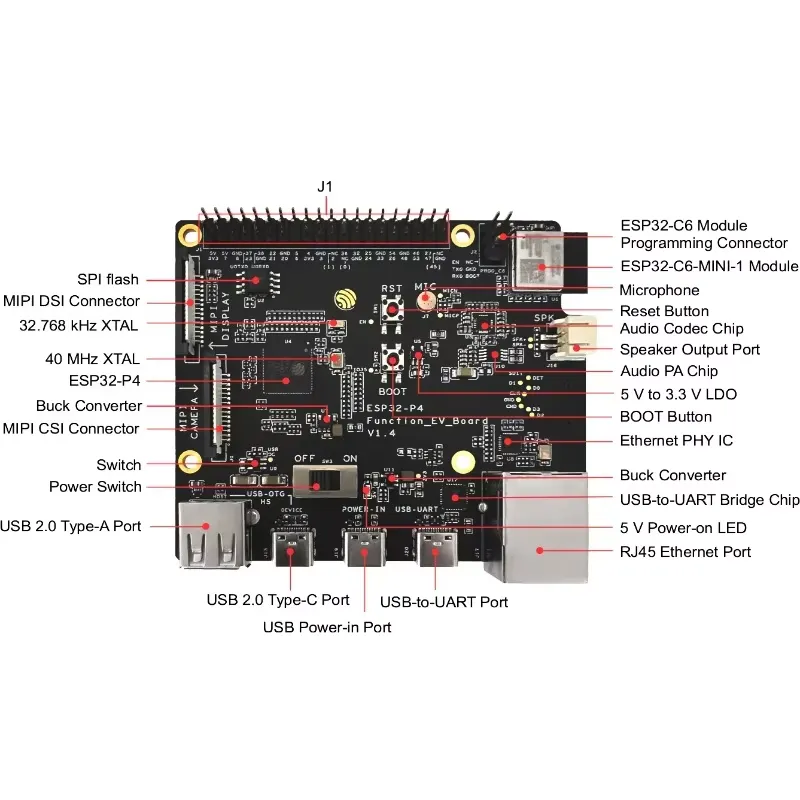 Esp32 Development Board - ESP32-P4-Function-EV-Board 개발 보드 키트 ESP32P4 SoC